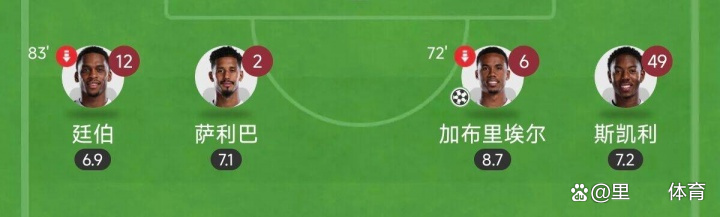问鼎游戏-蒂姆连续十二场比赛得分超过逆转，阿森纳挑战极限！的简单介绍